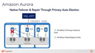 17© 2019 All rights reserved.
Amazon Aurora
Native Failover & Repair Through Primary Auto Election
SQL APP
✓ HA When Primary Instance
Fails
✓ HA When Read Replica Fails
INSERT ROW
 