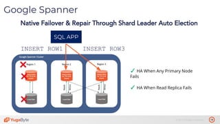 18© 2019 All rights reserved.
Google Spanner
Native Failover & Repair Through Shard Leader Auto Election
SQL APP
INSERT ROW1
✓ HA When Any Primary Node
Fails
✓ HA When Read Replica Fails
INSERT ROW3
 