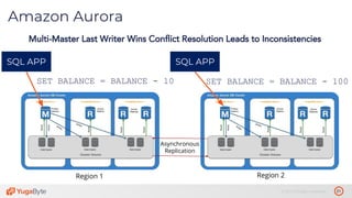 21© 2019 All rights reserved.
Amazon Aurora
Multi-Master Last Writer Wins Conflict Resolution Leads to Inconsistencies
SQL APP
SET BALANCE = BALANCE - 10
SQL APP
SET BALANCE = BALANCE - 100
Asynchronous
Replication
Region 1 Region 2
 