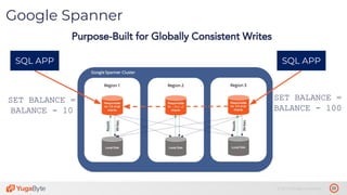 22© 2019 All rights reserved.
Google Spanner
Purpose-Built for Globally Consistent Writes
SQL APP
SET BALANCE =
BALANCE - 10
SQL APP
SET BALANCE =
BALANCE - 100
 