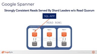 26© 2019 All rights reserved.
Google Spanner
Strongly Consistent Reads Served By Shard Leaders w/o Read Quorum
SQL APP
READ ROW1
 