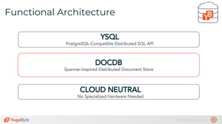 32© 2019 All rights reserved.
Functional Architecture
DOCDB
Spanner-Inspired Distributed Document Store
CLOUD NEUTRAL
No Specialized Hardware Needed
YSQL
PostgreSQL-Compatible Distributed SQL API
tablet 1’
tablet 1’
 