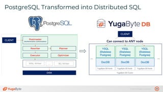 36© 2019 All rights reserved.
PostgreSQL Transformed into Distributed SQL
 