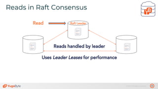 44© 2019 All rights reserved.
Reads in Raft Consensus
tablet 1’
Raft Leader
Reads handled by leader
Uses Leader Leases for performance
Read
 