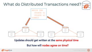 48© 2019 All rights reserved.
What do Distributed Transactions need?
tablet 1’
Updates should get written at the same physical time
Raft Leader Raft Leader
BEGIN TXN
UPDATE k1
UPDATE k2
COMMIT
But how will nodes agree on time?
 