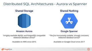 8© 2019 All rights reserved.
Distributed SQL Architectures - Aurora vs Spanner
Amazon Aurora Google Spanner
“A highly available MySQL and PostgreSQL-compatible
relational database service”
Available on AWS since 2015
“The first horizontally scalable, strongly consistent,
relational database service”
Available on Google Cloud since 2017
Shared Storage Shared Nothing
 