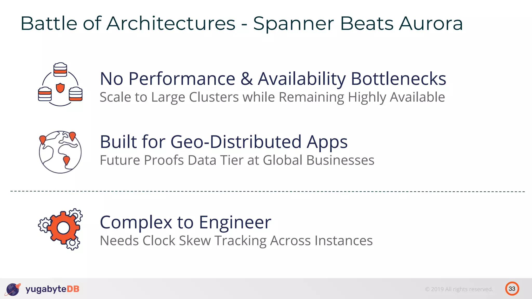 33© 2019 All rights reserved. Battle of Architectures - Spanner Beats Aurora No Performance & Availability Bottlenecks Scale to Large Clusters while Remaining Highly Available Built for Geo-Distributed Apps Future Proofs Data Tier at Global Businesses Complex to Engineer Needs Clock Skew Tracking Across Instances 