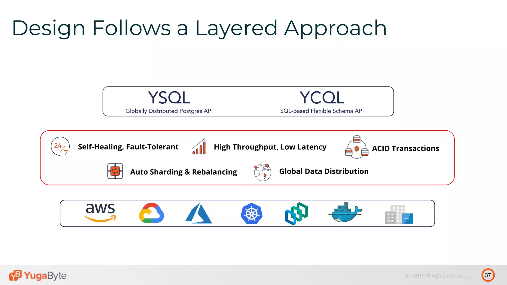 37© 2019 All rights reserved. Design Follows a Layered Approach tablet 1’ tablet 1’ tablet 1’ Self-Healing, Fault-Tolerant Auto Sharding & Rebalancing ACID Transactions Global Data Distribution High Throughput, Low Latency YCQL SQL-Based Flexible Schema API YSQL Globally Distributed Postgres API 