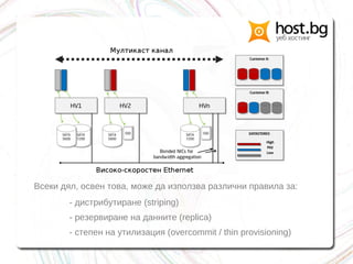 Всеки дял, освен това, може да използва различни правила за:
- дистрибутиране (striping)
- резервиране на данните (replica)
- степен на утилизация (overcommit / thin provisioning)
 