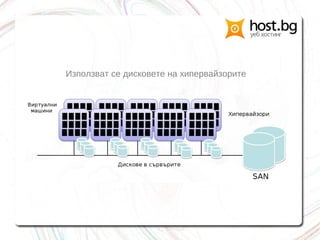 Използват се дисковете на хипервайзорите
 
