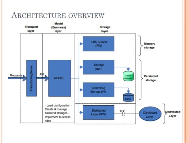 Distributed storage system
