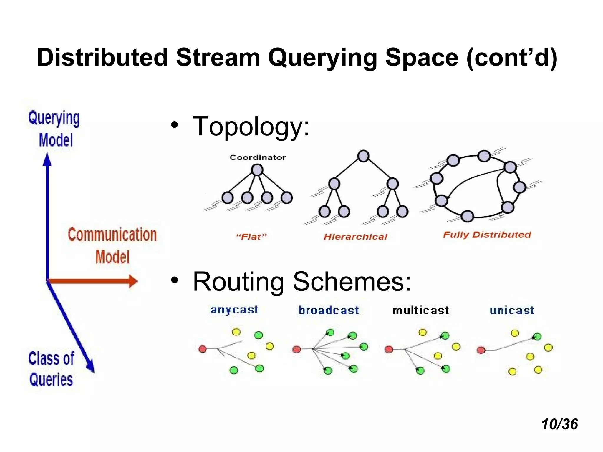 Distributed Stream Querying Space (cont’d) Topology: Routing Schemes: 10/36 