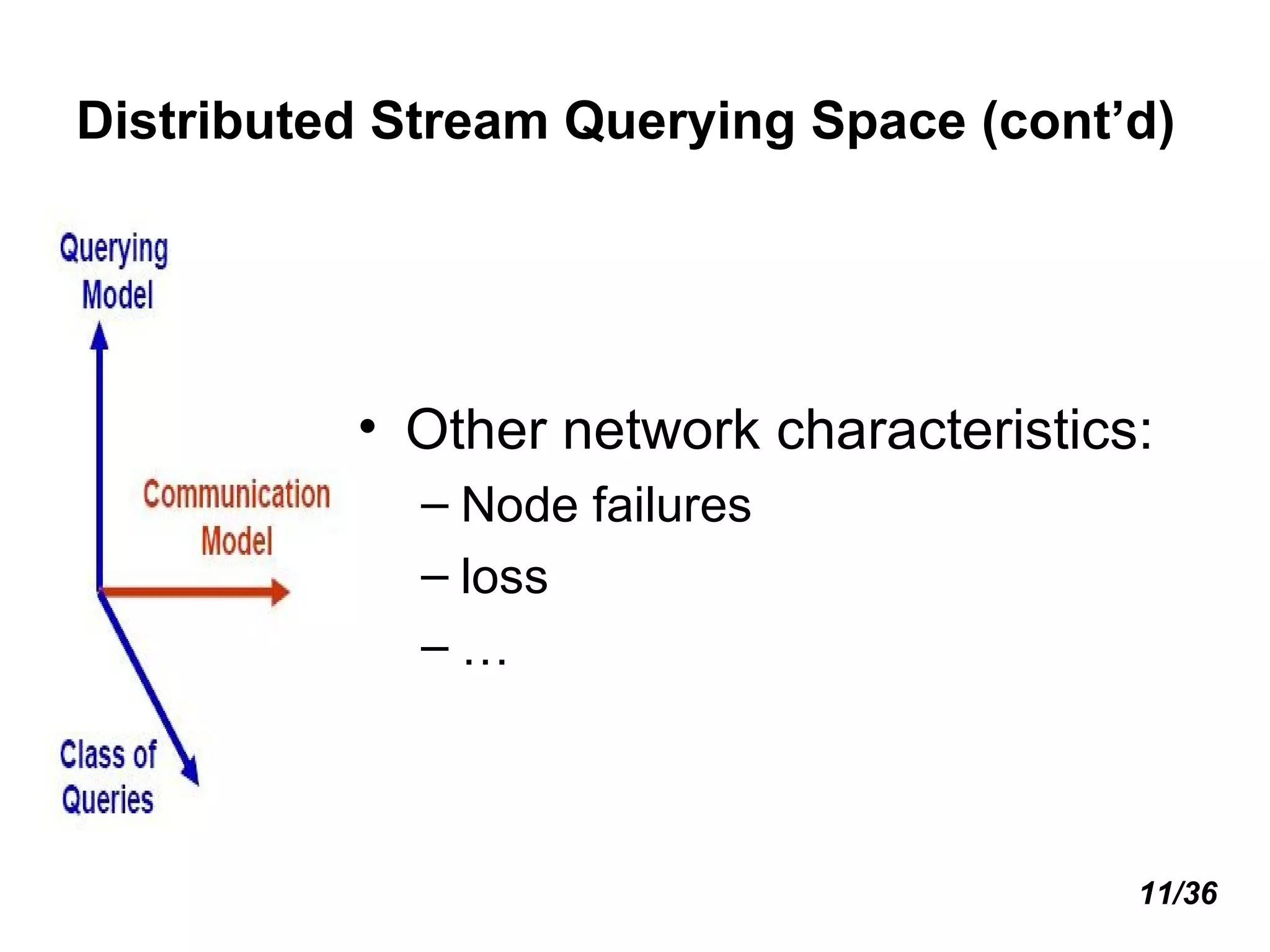 Distributed Stream Querying Space (cont’d) Other network characteristics: Node failures loss  … 11/36 