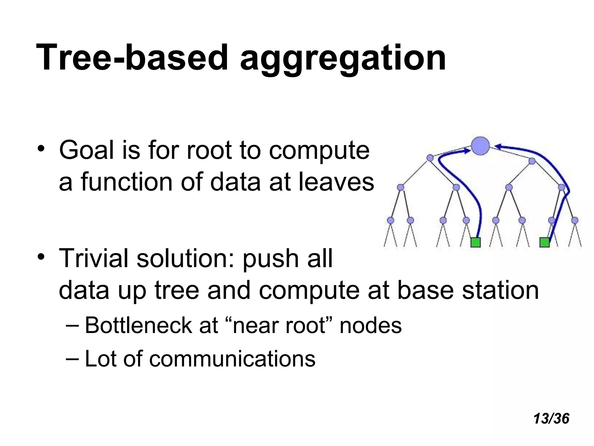 Tree-based aggregation Goal is for root to compute  a function of data at leaves Trivial solution: push all  data up tree and compute at base station Bottleneck at “near root” nodes Lot of communications 13/36 