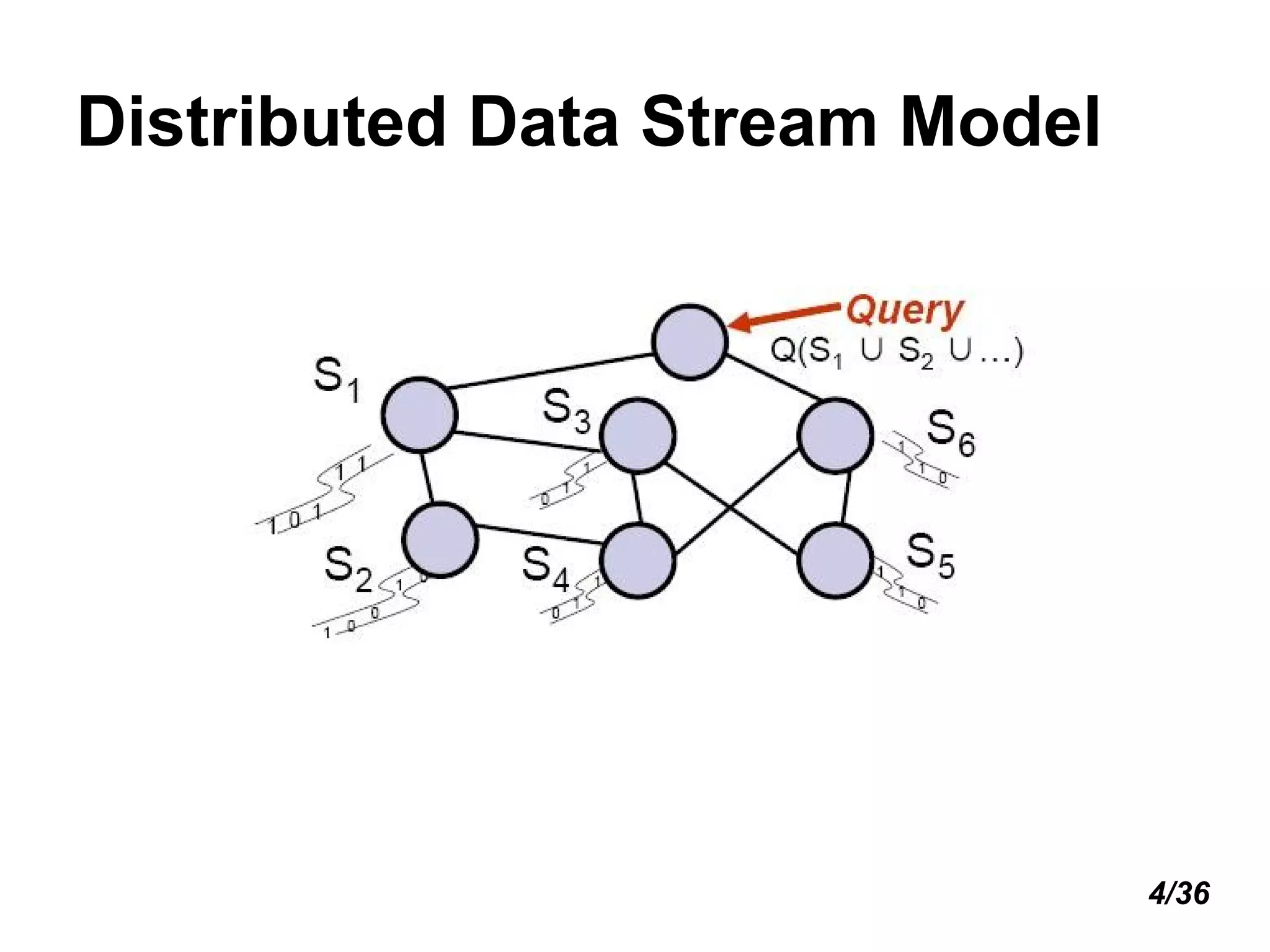 Distributed Data Stream Model 4/36 