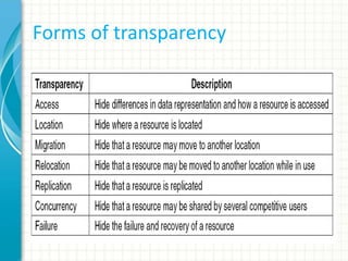 Forms of transparency
 