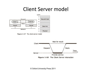 Distributed system | PPT