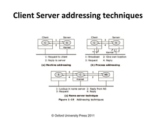 Distributed system | PPT