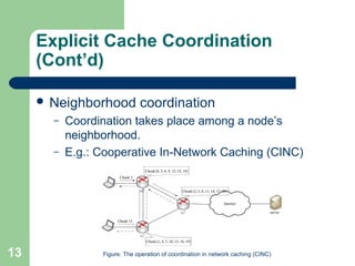 Caching in Information Centric Network (ICN) | PPT