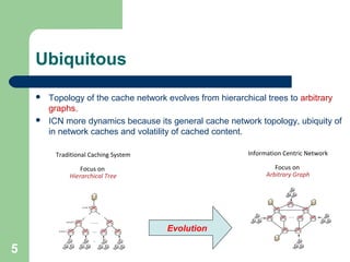 Caching in Information Centric Network (ICN) | PPT