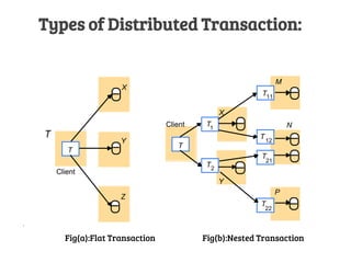 Distributed system | PPTX