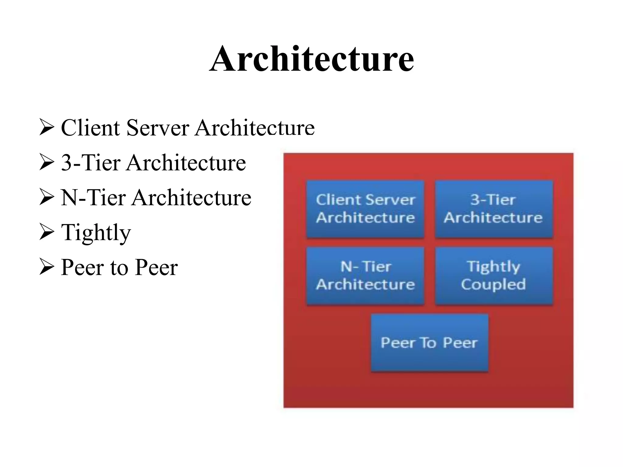 Architecture
 Client Server Architecture
 3-Tier Architecture
 N-Tier Architecture
 Tightly
 Peer to Peer
 