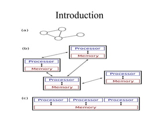 Distributed Computing system | PPTX