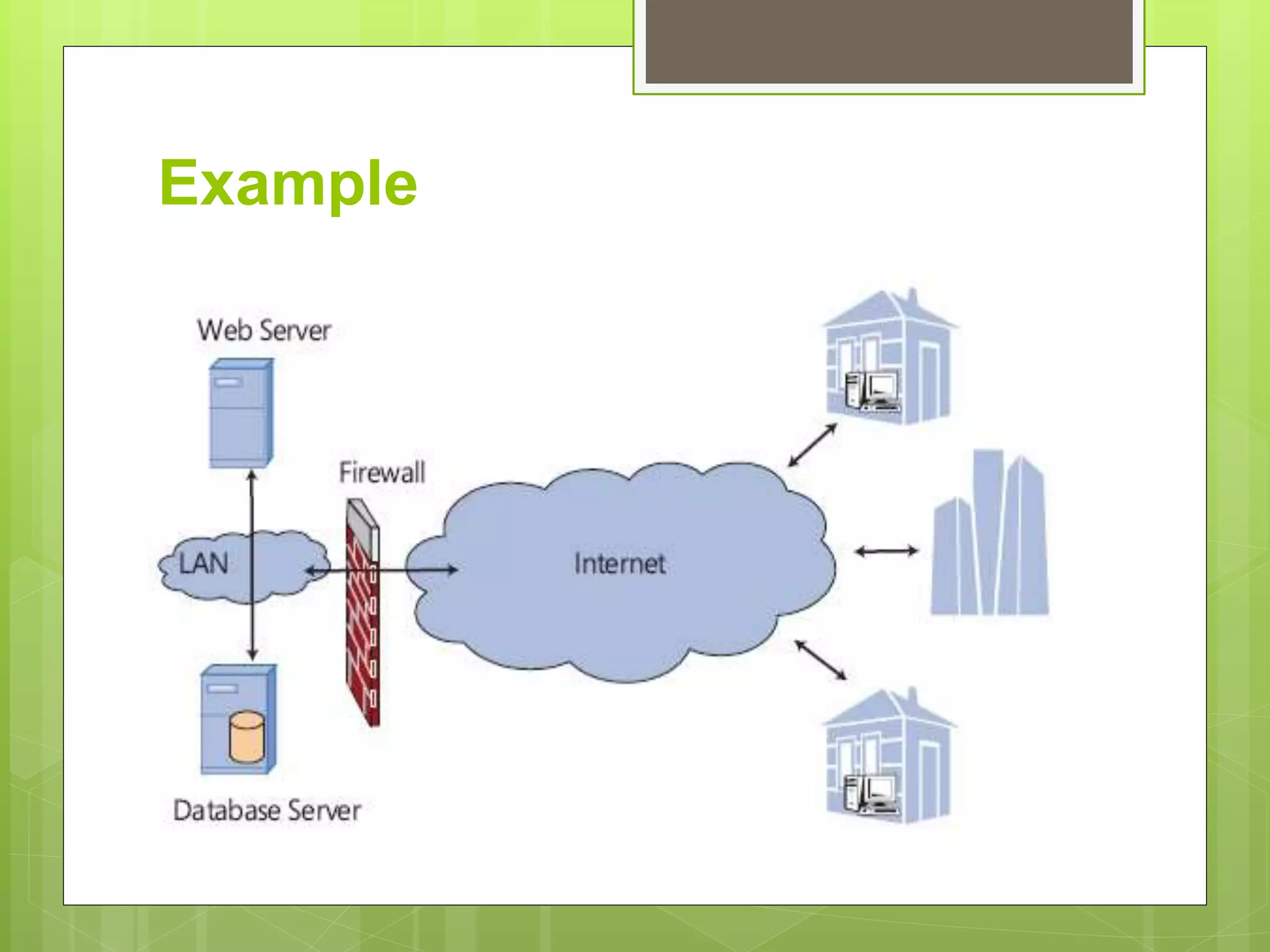 Example
 