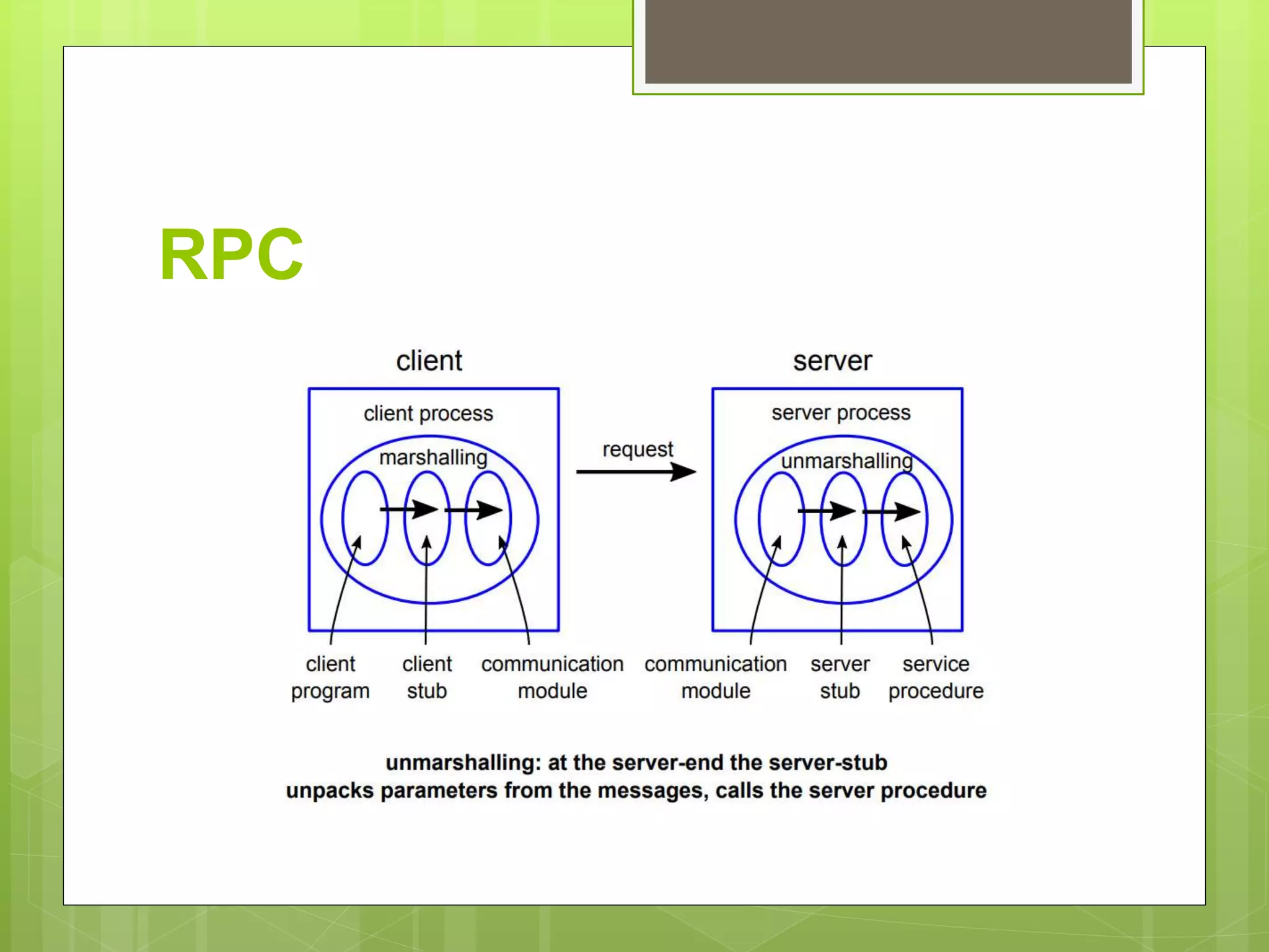 RPC
 