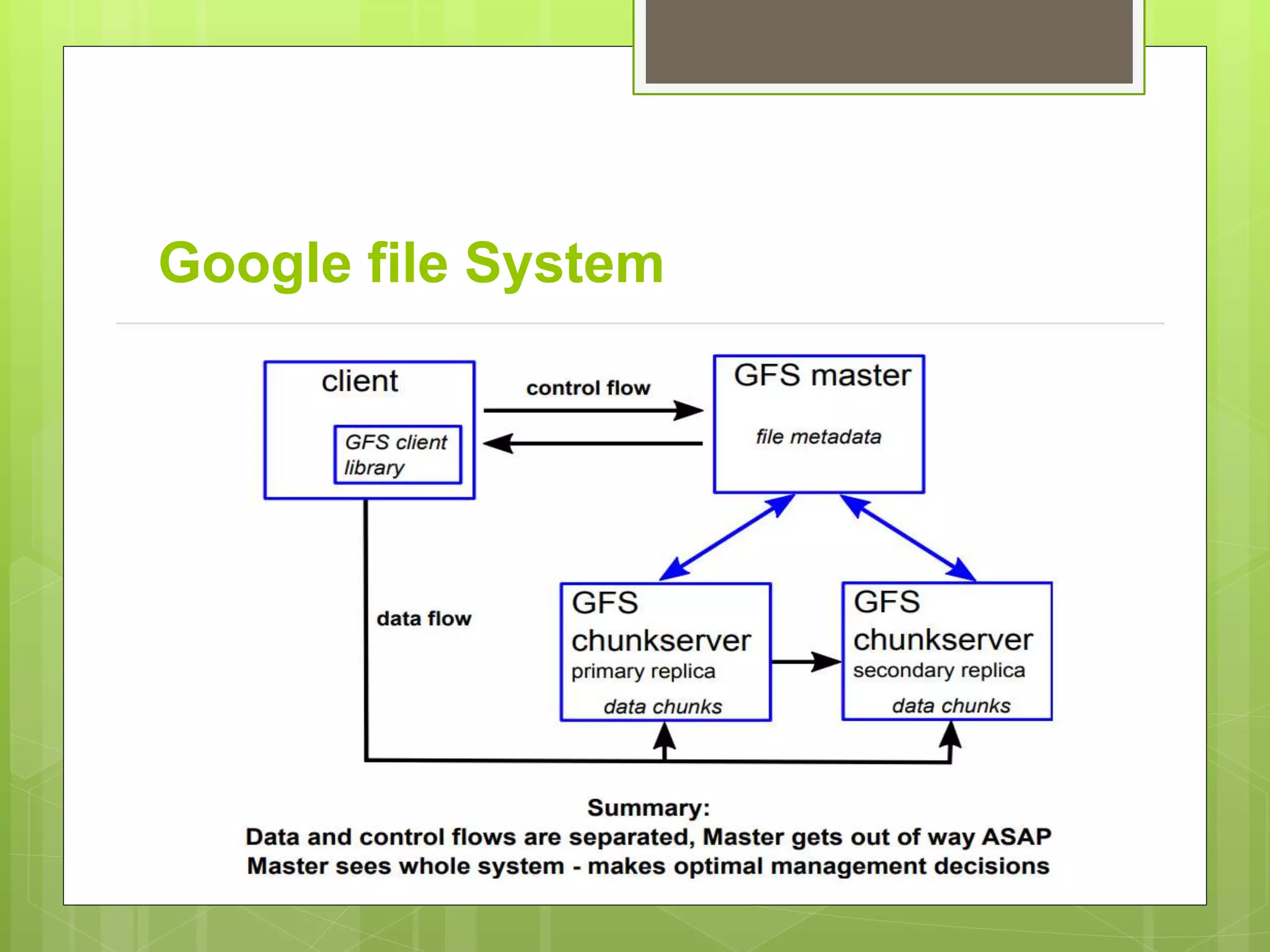 Google file System
 