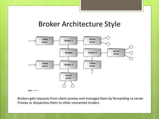 Distributed system architecture | PPT
