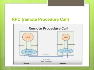 RPC (remote Procedure Call)
 