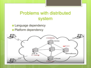 Problems with distributed
system
 Language dependency
 Platform dependency
 