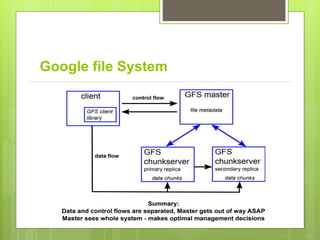 Google file System
 
