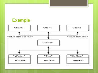 Example
 