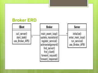 Broker ERD
 