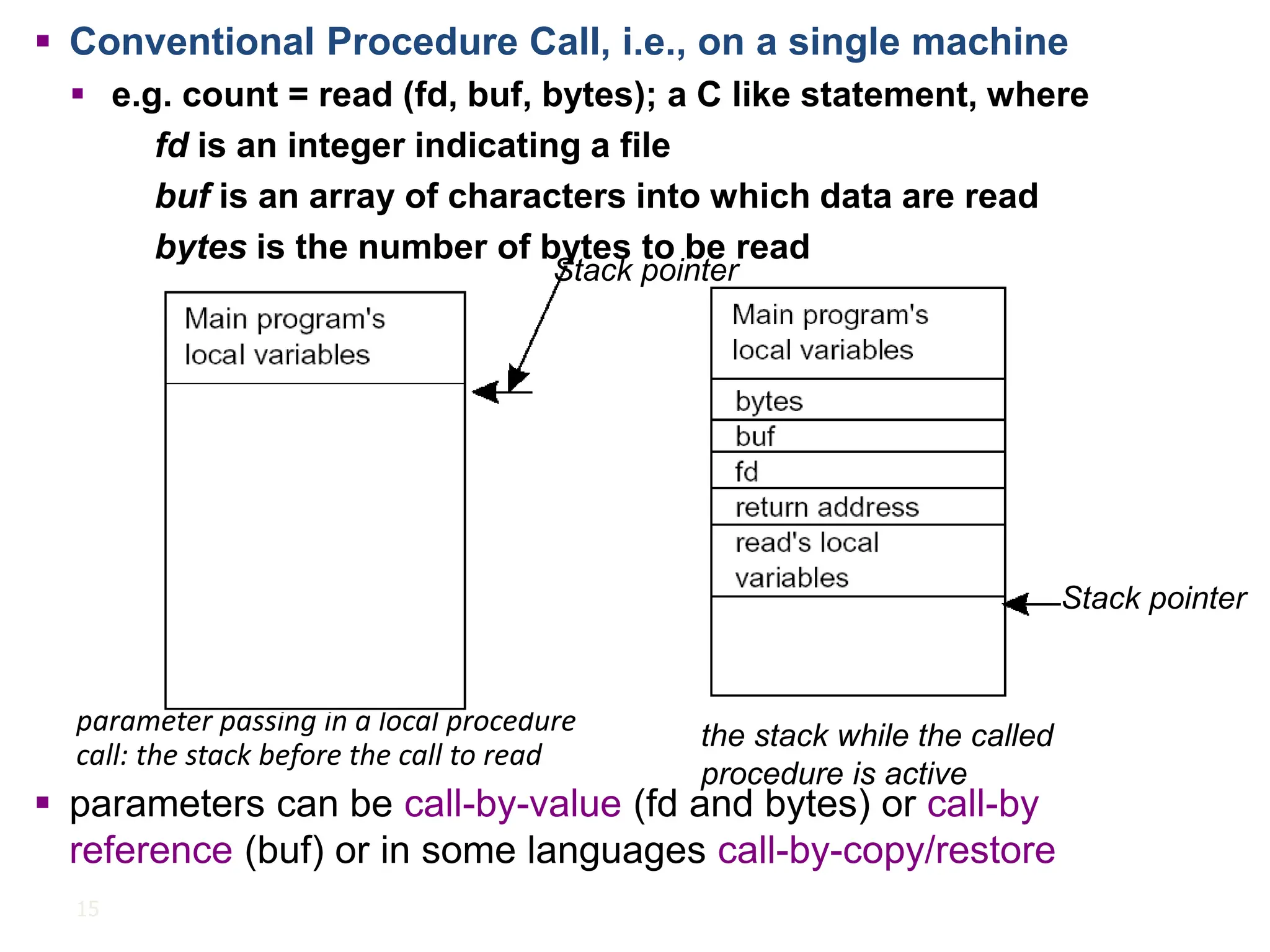 15
parameter passing in a local procedure
call: the stack before the call to read
▪ Conventional Procedure Call, i.e., on a single machine
▪ e.g. count = read (fd, buf, bytes); a C like statement, where
fd is an integer indicating a file
buf is an array of characters into which data are read
bytes is the number of bytes to be read
the stack while the called
procedure is active
Stack pointer
▪ parameters can be call-by-value (fd and bytes) or call-by
reference (buf) or in some languages call-by-copy/restore
Stack pointer
 
