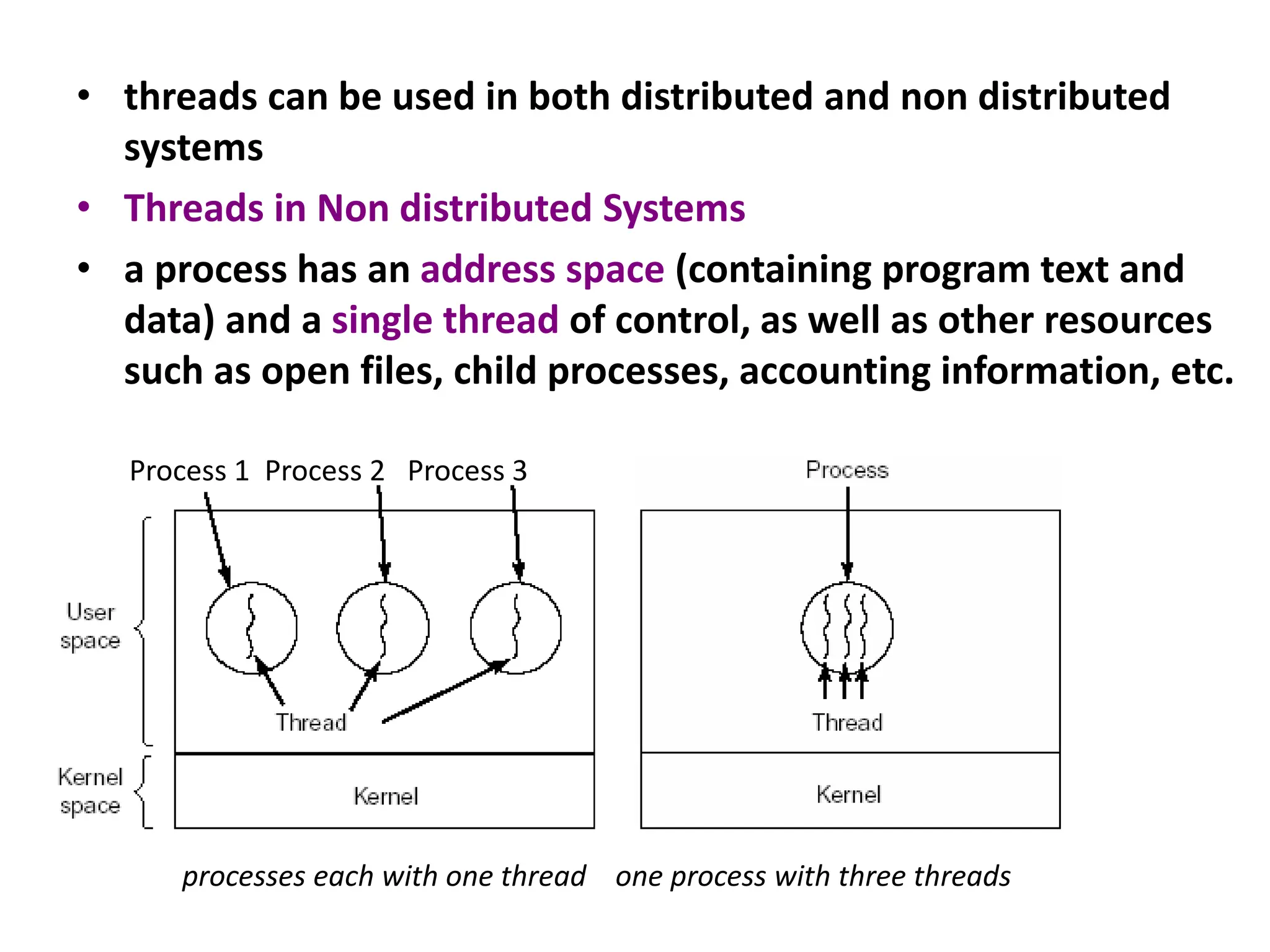 • threads can be used in both distributed and non distributed
systems
• Threads in Non distributed Systems
• a process has an address space (containing program text and
data) and a single thread of control, as well as other resources
such as open files, child processes, accounting information, etc.
Process 1 Process 2 Process 3
processes each with one thread one process with three threads
 