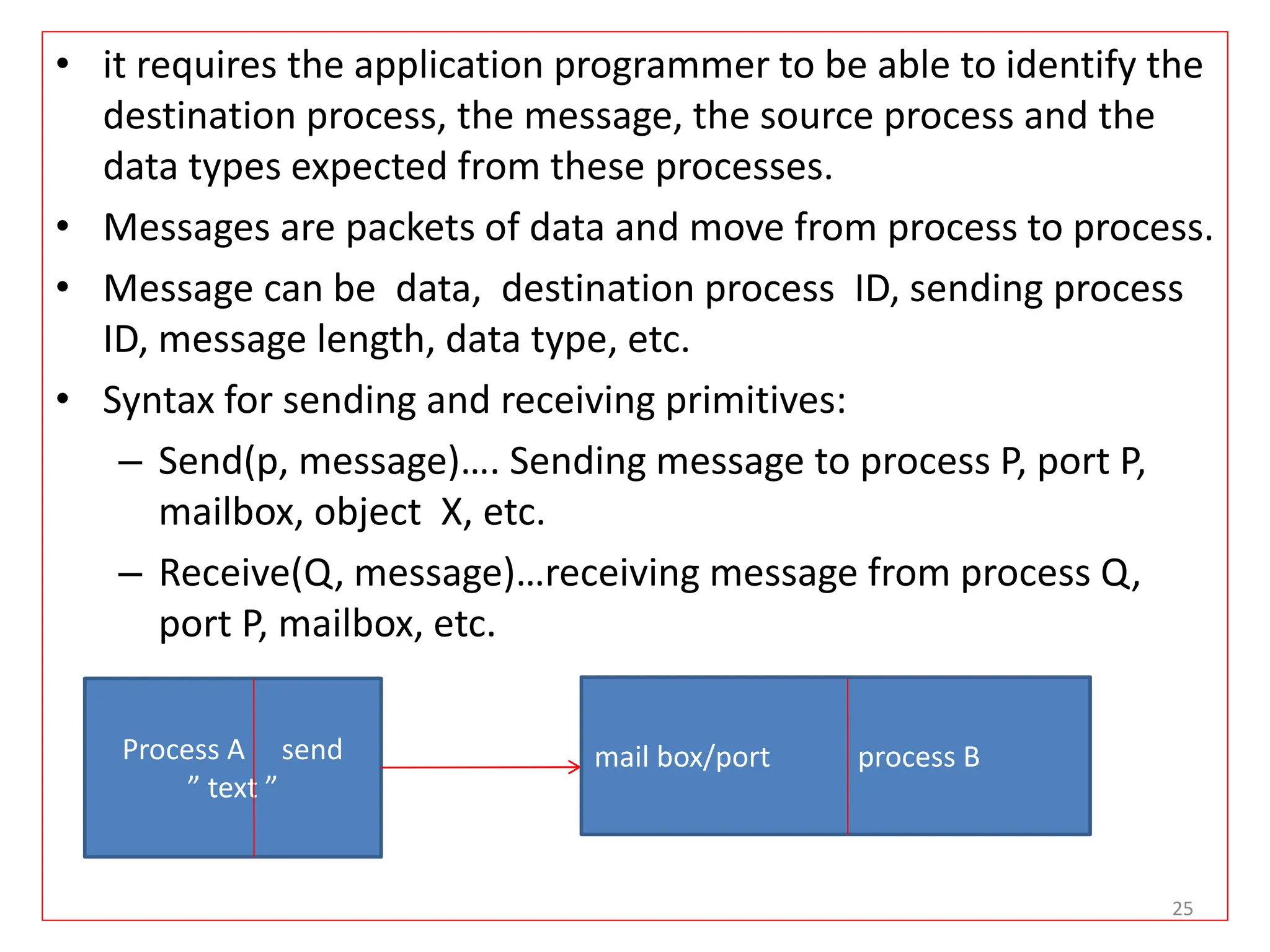 • it requires the application programmer to be able to identify the
destination process, the message, the source process and the
data types expected from these processes.
• Messages are packets of data and move from process to process.
• Message can be data, destination process ID, sending process
ID, message length, data type, etc.
• Syntax for sending and receiving primitives:
– Send(p, message)…. Sending message to process P, port P,
mailbox, object X, etc.
– Receive(Q, message)…receiving message from process Q,
port P, mailbox, etc.
Process A send
” text ”
mail box/port process B
25
 