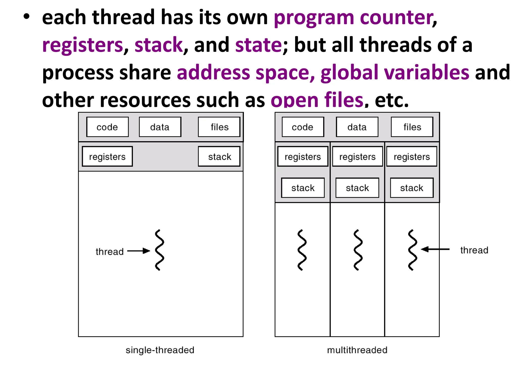 • each thread has its own program counter,
registers, stack, and state; but all threads of a
process share address space, global variables and
other resources such as open files, etc.
 