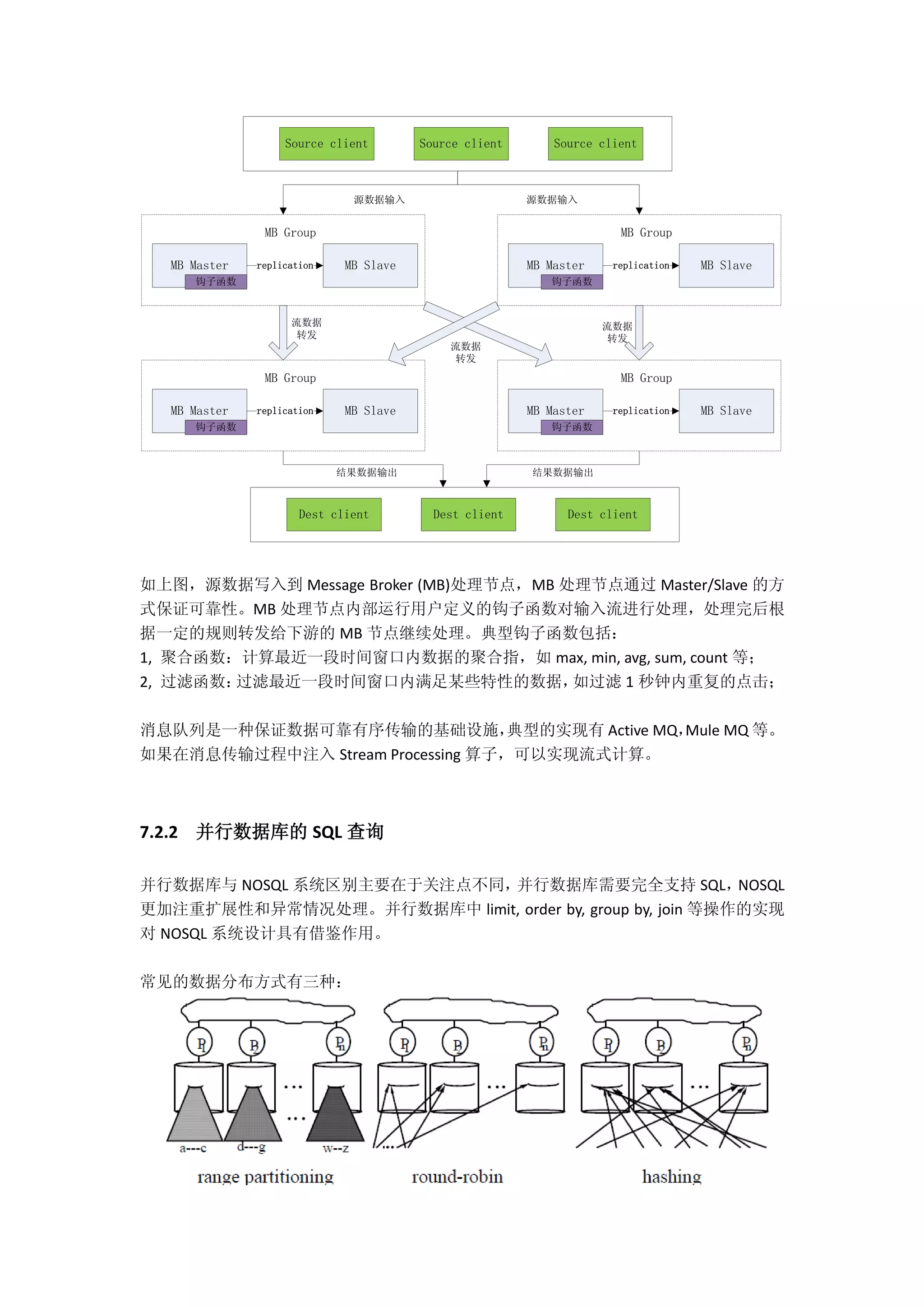 MB Master MB Slavereplication
MB Group
MB Master MB Slavereplication
MB Group
MB Master MB Slavereplication
MB Group
MB Master MB Slavereplication
MB Group
流数据
转发
流数据
转发
流数据
转发
钩子函数 钩子函数
钩子函数 钩子函数
Source client Source client Source client
源数据输入 源数据输入
Dest client Dest client Dest client
结果数据输出 结果数据输出
如上图，源数据写入到 Message Broker (MB)处理节点，MB 处理节点通过 Master/Slave 的方
式保证可靠性。MB 处理节点内部运行用户定义的钩子函数对输入流进行处理，处理完后根
据一定的规则转发给下游的 MB 节点继续处理。典型钩子函数包括：
1, 聚合函数：计算最近一段时间窗口内数据的聚合指，如 max, min, avg, sum, count 等；
2, 过滤函数：过滤最近一段时间窗口内满足某些特性的数据，如过滤 1 秒钟内重复的点击；
消息队列是一种保证数据可靠有序传输的基础设施，典型的实现有 Active MQ，Mule MQ 等。
如果在消息传输过程中注入 Stream Processing 算子，可以实现流式计算。
7.2.2 并行数据库的 SQL 查询
并行数据库与 NOSQL 系统区别主要在于关注点不同，并行数据库需要完全支持 SQL，NOSQL
更加注重扩展性和异常情况处理。并行数据库中 limit, order by, group by, join 等操作的实现
对 NOSQL 系统设计具有借鉴作用。
常见的数据分布方式有三种：
 
