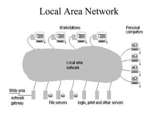 Local Area Network
 
