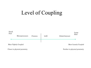 Level of Coupling
Microprocessors Clusters LAN Global Internet
Small
Fast
Large
Slow
More Tightly Coupled More Loosely Coupled
Closer in physical proximity Farther in physical proximity
 