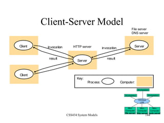 CSS434 System Models 144
Client-Server Model
Server
Client
Client
invocation
result
Server
invocation
result
Process:
Key:
Computer:
100Gbps
LAN
Workstation
Workstation Workstation
Mini-
Computer
file server
Mini-
Computer
http server
Mini-
Computer
cycle server
HTTP server
File server
DNS server
 