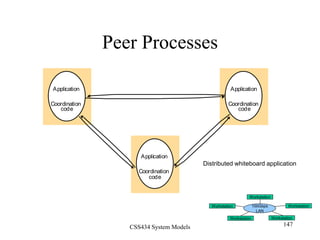 CSS434 System Models 147
Peer Processes
Coordination
Application
code
Coordination
Application
code
Coordination
Application
code
100Gbps
LAN
Workstation
Workstation Workstation
Workstation
Workstation
Distributed whiteboard application
 