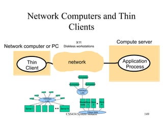 CSS434 System Models 149
Network Computers and Thin
Clients
Thin
Client
Application
Process
Network computer or PC
Compute server
network
Server 1
100Gbps
LAN
Server N
100Gbps
LAN
Workstation
Workstation Workstation
Master
node
Slave
1
Slave
N
Slave
2
1Gbps SAN
X11
Diskless workstations
 