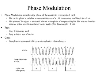 Phase Modulation
• Phase Modulation modifies the phase of the carrier to represent a 1 or 0.
– The carrier phase is switched at every occurrence of a 1 bit but remains unaffected for a 0 bit.
– The phase of the signal is measured relative to the phase of the preceding bit. The bits are timed to
coincide with a specific number of carrier cycles (3 in this example = 1 bit)
• Pros
– Only 1 frequency used
– Easy to detect loss of carrier
• Cons
– Complex circuitry required to generate and detect phase changes
 