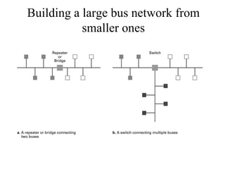Building a large bus network from
smaller ones
 