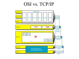 OSI vs. TCP/IP
 