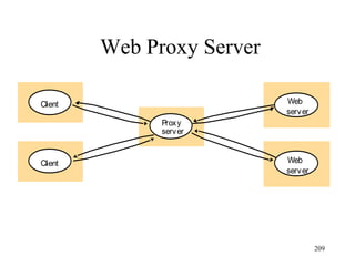 Web Proxy Server
Client
Proxy
Web
server
Web
server
server
Client
209
 